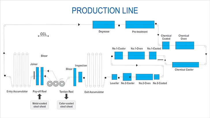 Production line chuan.jpg